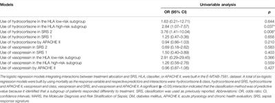 Construction of an HLA Classifier for Early Diagnosis, Prognosis, and Recognition of Immunosuppression in Sepsis by Multiple Transcriptome Datasets